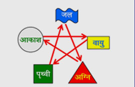 Nadi Tattva Vivechan - नाड़ी तत्त्व विवेचन