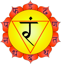 Manipur Chakra